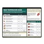 Die besten digitalen Küchenthermometer für eine effiziente Gastronomiebedarfsversorgung: Eine detaillierte Analyse